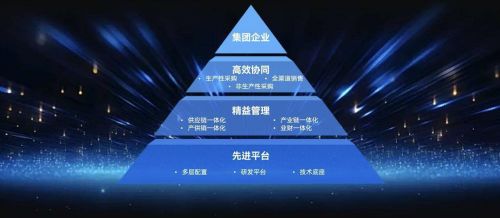 唤醒新质生产力,破解企业供应链 新 课题