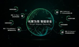 阿里云拟全资收购长亭科技，技术创新驱动网络安全新格局